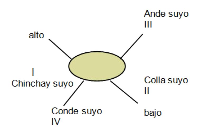 Nueva crónica y buen gobierno, de Guamán Poma