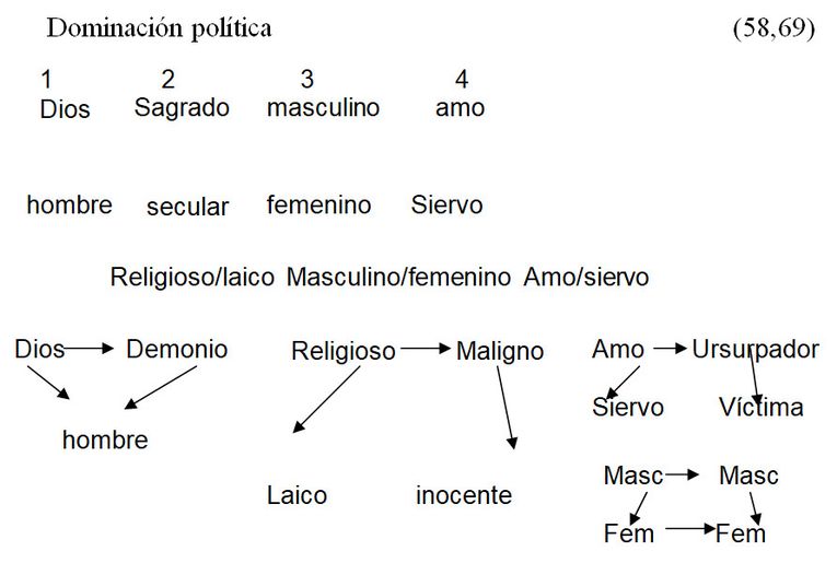 Nueva crónica y buen gobierno, de Guamán Poma